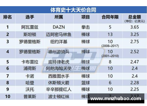 永利欢乐娱人城NBA球员薪酬榜单：巨额合同背后的收入王者们